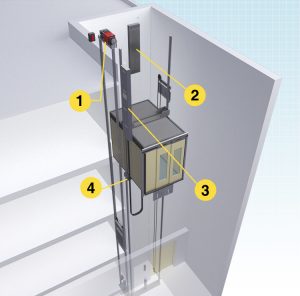 Elevators Hydraulic without machine room-alfalift.gr
